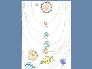 My solar system
