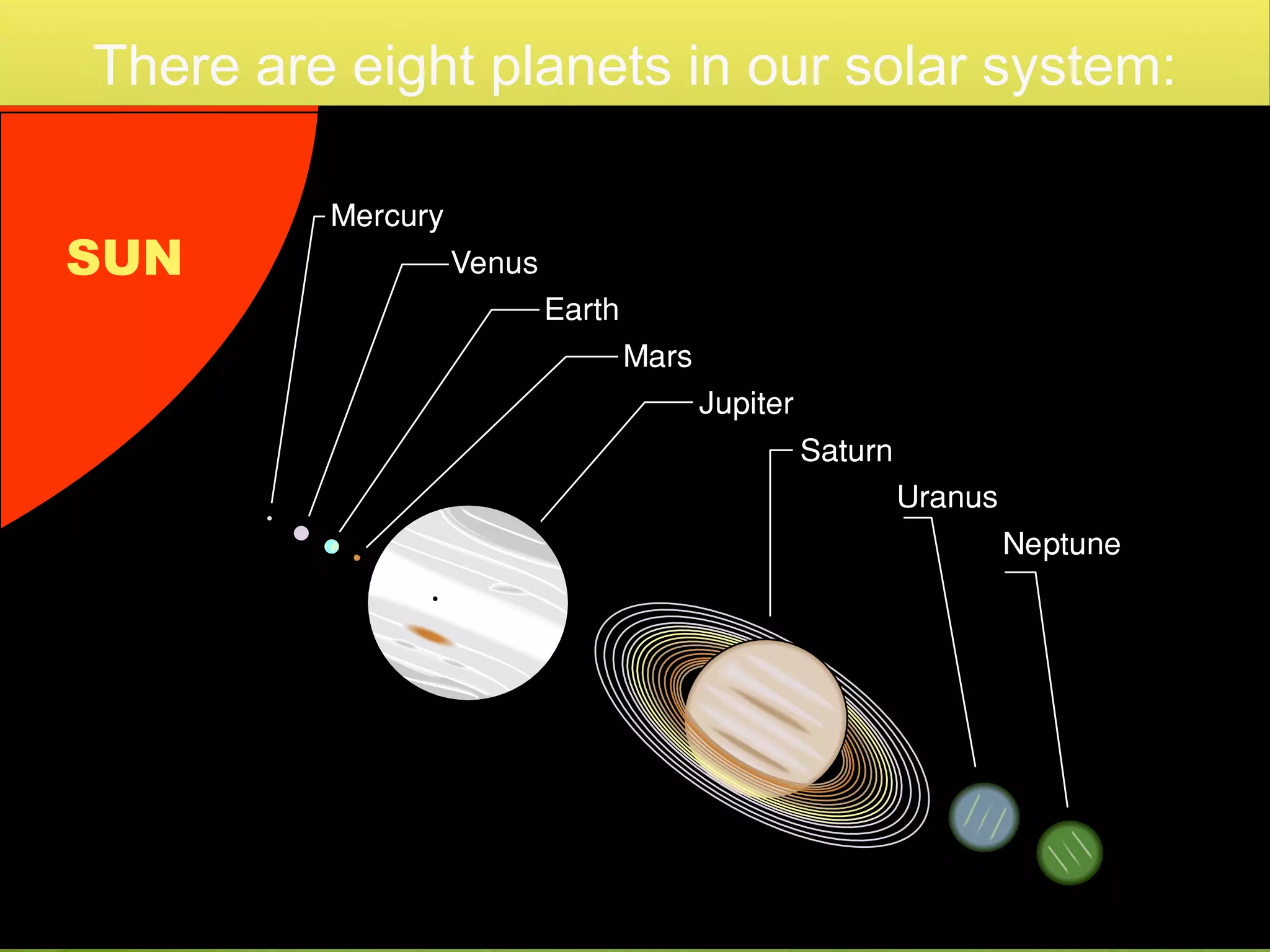 There are eight planets in our solar system:
SUN
 