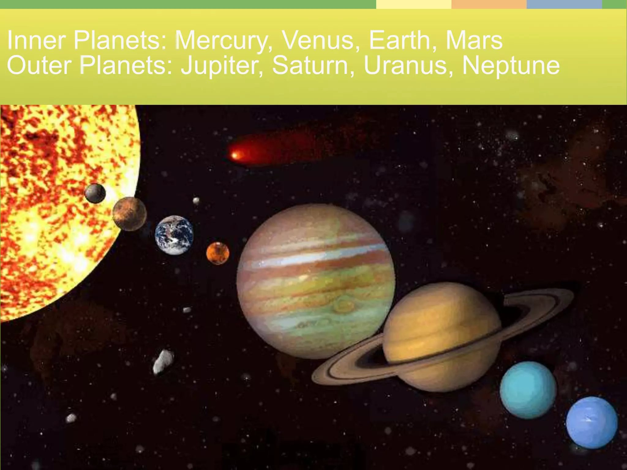 Inner Planets: Mercury, Venus, Earth, Mars
Outer Planets: Jupiter, Saturn, Uranus, Neptune
 