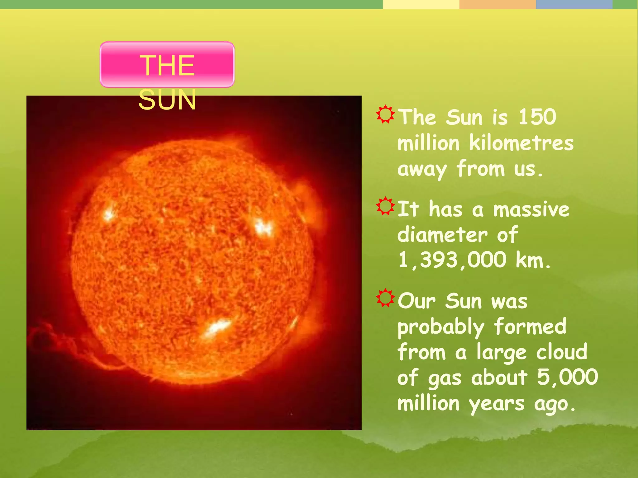 The Sun is 150
million kilometres
away from us.
It has a massive
diameter of
1,393,000 km.
Our Sun was
probably formed
from a large cloud
of gas about 5,000
million years ago.
THE
SUN
 
