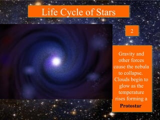 Life Cycle of StarsLife Cycle of Stars
Gravity and
other forces
cause the nebula
to collapse.
Clouds begin to
glow as the
temperature
rises forming a
Protostar
22
 