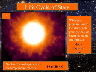 Life Cycle of StarsLife Cycle of Stars
When gas
pressure inside
the star equals
gravity, the star
becomes stable
and forms a
Main-
sequence
Star
33
Nuclear fusion begins when
the temperature reaches 10 million C
 