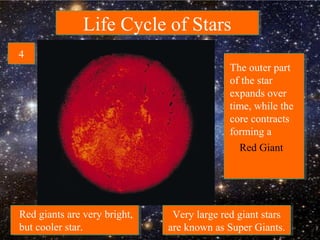 Life Cycle of StarsLife Cycle of Stars
The outer part
of the star
expands over
time, while the
core contracts
forming a
Red Giant
44
Red giants are very bright,
but cooler star.
Very large red giant stars
are known as Super Giants.
Very large red giant stars
are known as Super Giants.
 