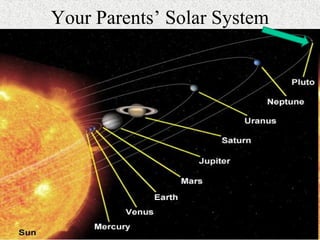 Your Parents’ Solar System
 