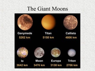 The Giant Moons
 