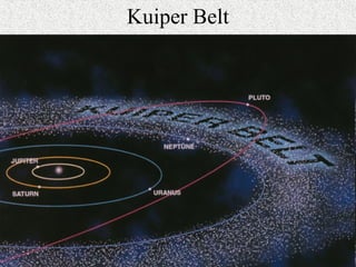 Kuiper Belt
 