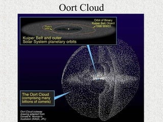 Oort Cloud
 