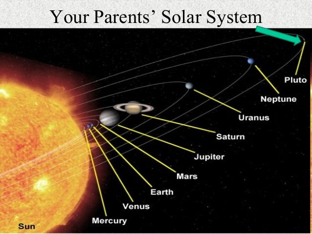 The Sun And Our Solar System