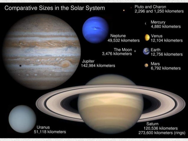 The Sun And Our Solar System