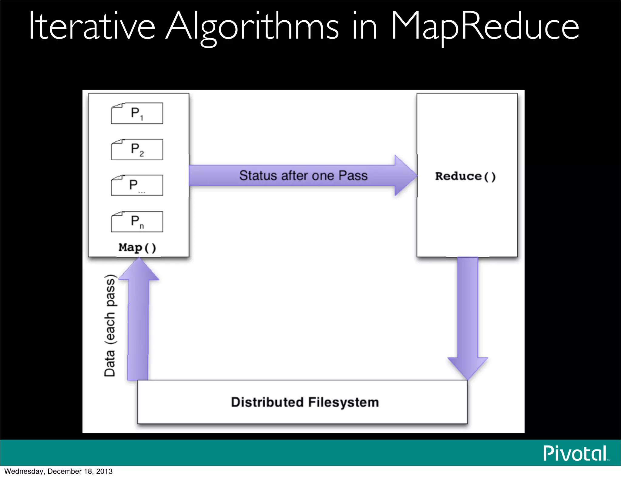Iterative Algorithms in MapReduce
PassResult
Wednesday, December 18, 2013
 