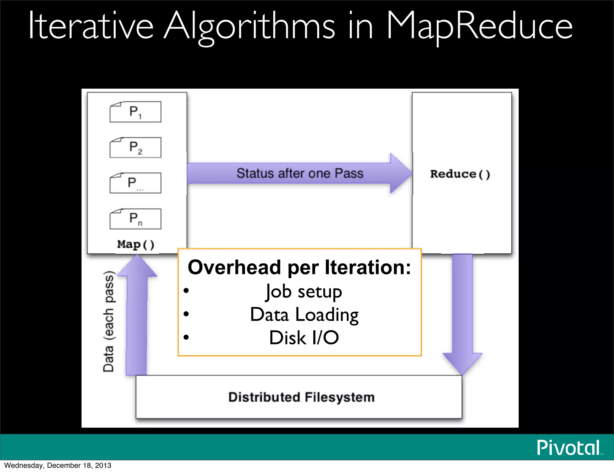 Iterative Algorithms in MapReduce
Overhead per Iteration:
• Job setup
• Data Loading
• Disk I/O
PassResult
Wednesday, December 18, 2013
 