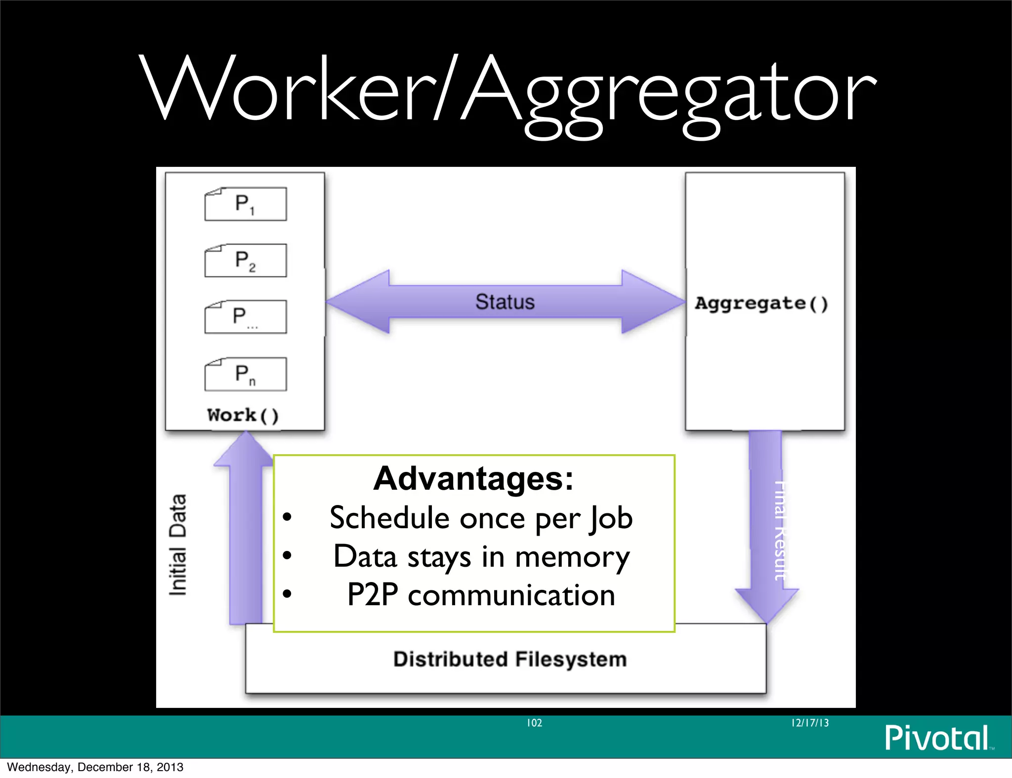 Worker/Aggregator
12/17/13102
Advantages:
• Schedule once per Job
• Data stays in memory
• P2P communication
FinalResultWednesday, December 18, 2013
 