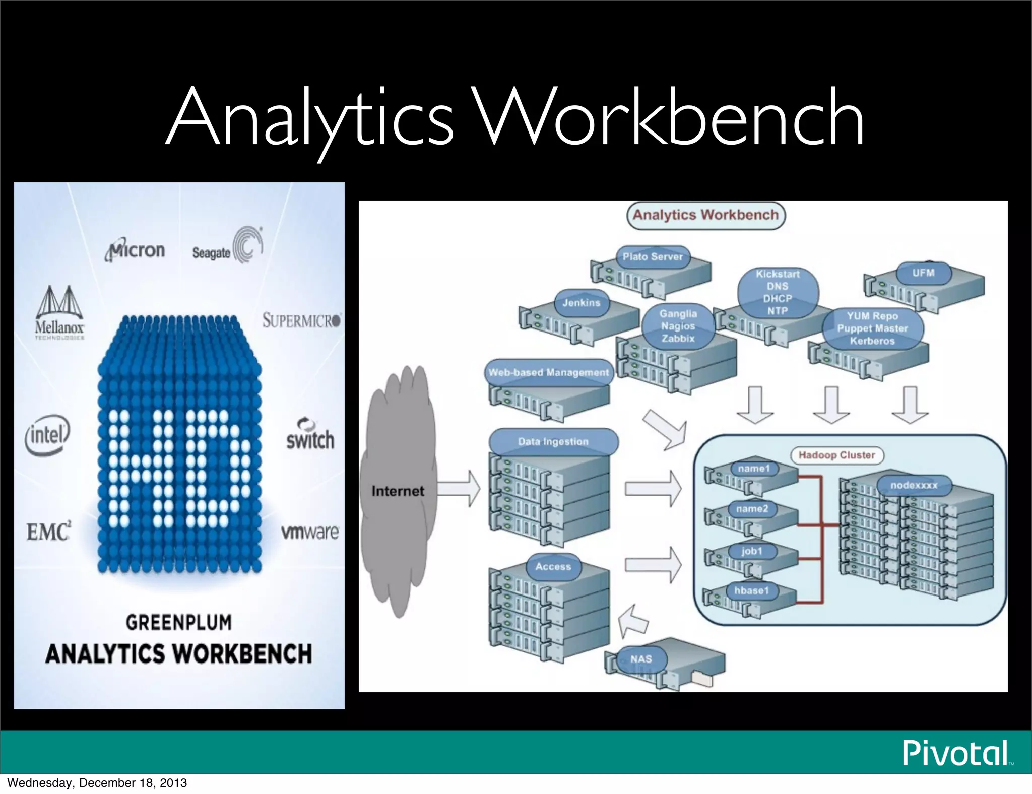 Analytics Workbench
Wednesday, December 18, 2013
 