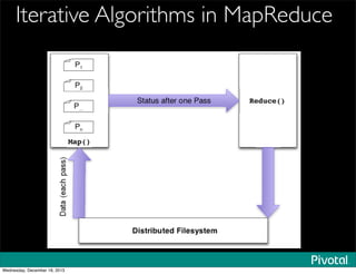 Iterative Algorithms in MapReduce
PassResult
Wednesday, December 18, 2013
 