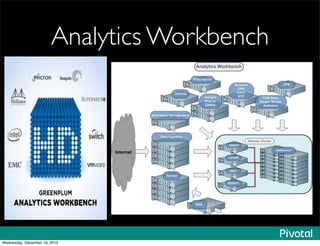 Analytics Workbench
Wednesday, December 18, 2013
 
