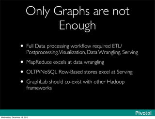 Only Graphs are not
Enough
• Full Data processing workﬂow required ETL/
Postprocessing,Visualization, Data Wrangling, Serving
• MapReduce excels at data wrangling
• OLTP/NoSQL Row-Based stores excel at Serving
• GraphLab should co-exist with other Hadoop
frameworks
Wednesday, December 18, 2013
 