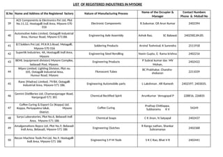 mysore-directory.pptx is a list of companies in mysore for csr funding ...