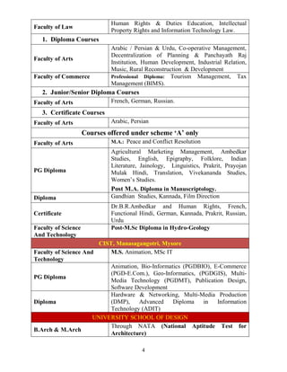 4
Faculty of Law
Human Rights & Duties Education, Intellectual
Property Rights and Information Technology Law.
1. Diploma Courses
Faculty of Arts
Arabic / Persian & Urdu, Co-operative Management,
Decentralization of Planning & Panchayath Raj
Institution, Human Development, Industrial Relation,
Music, Rural Reconstruction & Development
Faculty of Commerce Professional Diploma: Tourism Management, Tax
Management (BIMS).
2. Junior/Senior Diploma Courses
Faculty of Arts French, German, Russian.
3. Certificate Courses
Faculty of Arts Arabic, Persian
Courses offered under scheme ‘A’ only
Faculty of Arts M.A.: Peace and Conflict Resolution
PG Diploma
Agricultural Marketing Management, Ambedkar
Studies, English, Epigraphy, Folklore, Indian
Literature, Jainology, Linguistics, Prakrit, Prayojan
Mulak Hindi, Translation, Vivekananda Studies,
Women’s Studies.
Post M.A. Diploma in Manuscriptology.
Diploma Gandhian Studies, Kannada, Film Direction
Certificate
Dr.B.R.Ambedkar and Human Rights, French,
Functional Hindi, German, Kannada, Prakrit, Russian,
Urdu
Faculty of Science
And Technology
Post-M.Sc Diploma in Hydro-Geology
CIST, Manasagangotri, Mysore
Faculty of Science And
Technology
M.S. Animation, MSc IT
PG Diploma
Animation, Bio-Informatics (PGDBIO), E-Commerce
(PGD-E.Com.), Geo-Informatics, (PGDGIS), Multi-
Media Technology (PGDMT), Publication Design,
Software Development
Diploma
Hardware & Networking, Multi-Media Production
(DMP), Advanced Diploma in Information
Technology (ADIT)
UNIVERSITY SCHOOL OF DESIGN
B.Arch & M.Arch
Through NATA (National Aptitude Test for
Architecture)
 