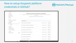 Github Actions for CI/CD Setup | MuleSoft Mysore Meetup #5 | PPTX
