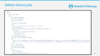 Github Actions for CI/CD Setup | MuleSoft Mysore Meetup #5 | PPTX