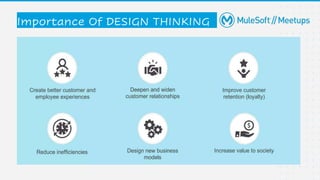 Importance Of DESIGN THINKING
 