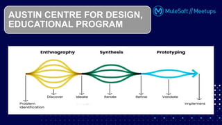 AUSTIN CENTRE FOR DESIGN,
EDUCATIONAL PROGRAM
 