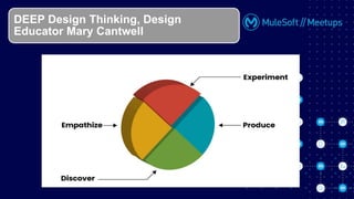 DEEP Design Thinking, Design
Educator Mary Cantwell
 