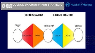 DESIGN COUNCIL UK,CHARITY FOR STARTEGIC
DESIGN
 