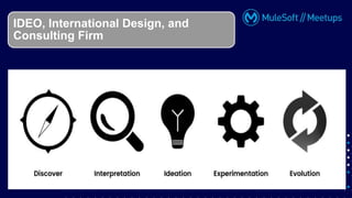 IDEO, International Design, and
Consulting Firm
 