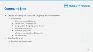 MuleSoft integration with Liquibase | Mysore MuleSoft Meetup #3 | PPTX