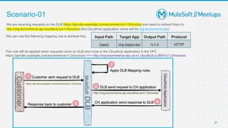 CloudHub Load Balancers (SLB & DLB) | MuleSoft Mysore Meetup #21 | PPTX