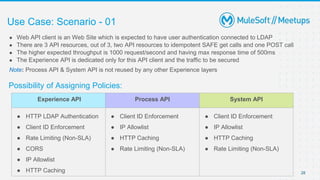 Handling NFRs for the API through OoTB API policies Part-1 | MuleSoft ...