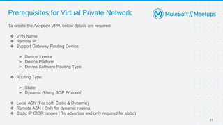 Platform configuration on CloudHub 2.0 | MuleSoft Mysore Meetup #29 | PPTX
