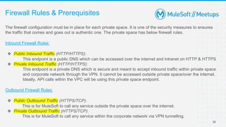 Platform configuration on CloudHub 2.0 | MuleSoft Mysore Meetup #29 | PPTX