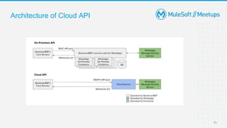 MuleSoft Integration with WhatsApp | Mysore MuleSoft Meetup #1 | PPTX