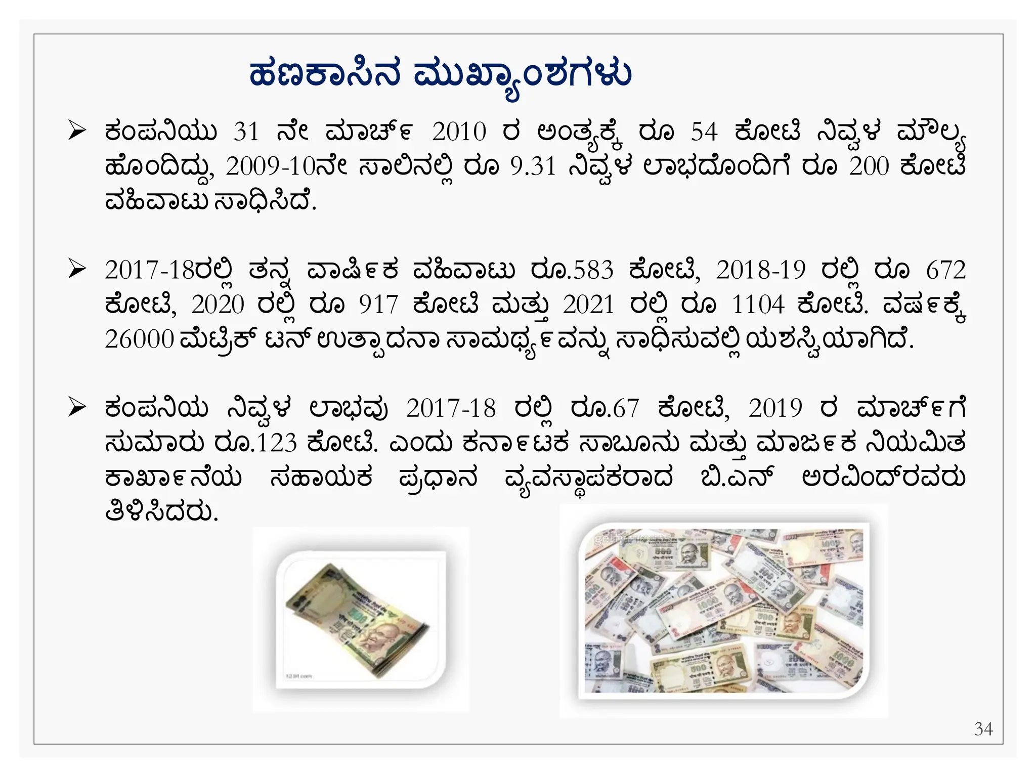 ➢ ಕ್ೆಂಪನಿಯು 31 ನ ೀ ಮವಚ್‌
೯ 2010 ರ ಅೆಂತಯಕ ಕ ರ 54 ಕ ೀಟಿ ನಿವಾಳ ಮೌಲಯ
ಹ ೆಂದದುದ, 2009-10ನ ೀ ಸ್ವಲ್ಲನಲ್ಲಿ ರ 9.31 ನಿವಾಳ ಲವಭದ ೆಂದೆ ರ 200 ಕ ೀಟಿ
ವಹಿವವಟು ಸ್ವಧಿಸಿದ .
➢ 2017-18ರಲ್ಲಿ ತನನ ವವಷಿ೯ಕ್ ವಹಿವವಟು ರ .583 ಕ ೀಟಿ, 2018-19 ರಲ್ಲಿ ರ 672
ಕ ೀಟಿ, 2020 ರಲ್ಲಿ ರ 917 ಕ ೀಟಿ ಮತುತ 2021 ರಲ್ಲಿ ರ 1104 ಕ ೀಟಿ. ವಷ್೯ಕ ಕ
26000 ಮಟಿರಕ್ ಟನ್ ಉತವಪದನವ ಸ್ವಮಥಯ೯ವನುನ ಸ್ವಧಿಸುವಲ್ಲಿ ಯಶಸಿಾಯವಗಿದ .
➢ ಕ್ೆಂಪನಿಯ ನಿವಾಳ ಲವಭವು 2017-18 ರಲ್ಲಿ ರ .67 ಕ ೀಟಿ, 2019 ರ ಮವಚ್‌
೯ೆ
ಸುಮವರು ರ .123 ಕ ೀಟಿ. ಎೆಂದು ಕ್ನವ೯ಟಕ್ ಸ್ವಬ ನು ಮತುತ ಮವಜ೯ಕ್ ನಿಯಮಿತ
ಕವಖವ೯ನ ಯ ಸಹವಯಕ್ ಪರಧವನ ವಯವಸ್ವಾಪಕ್ರವದ ಬಿ.ಎನ್ ಅರವಿೆಂದ್‌
ರವರು
ತಿಳ್ಳಸಿದರು.
ಹಣಕಾಸಿನ ಮತಖ್ಾಯಂರ್ಗಳು
34
 