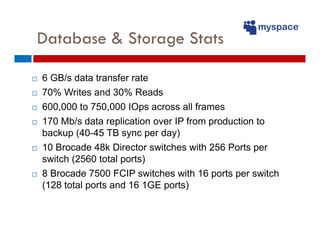 Database & Storage Stats

6 GB/s data transfer rate
70% Writes and 30% Reads
600,000 to 750,000 IOps across all frames
170...