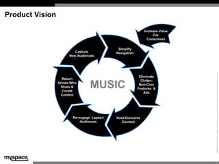 Product Vision

                                                             Increase Value
                                                                   For
                                                               Consumers

                                             Simplify
                          Capture           Navigation
                       New Audiences




                                                                              PROPRIETARY & CONFIDENTIAL © Specific Media. Names and logos are trademarks or registered trademarks of their respective owners.
                                                          Eliminate
                   Return
                                                           Clutter:
                                   v
                 Artists Who
                   Share &
                   Curate
                                 MUSIC                    Non-Core
                                                         Features &
                                                             Ads
                   Content




                         Re-engage Lapsed   Host Exclusive
                             Audiences         Content




                                                                              9
 