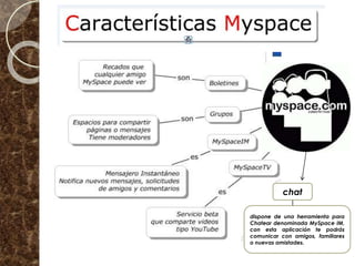 chat
dispone de una herramienta para
Chatear denominada MySpace IM,
con esta aplicación te podrás
comunicar con amigos, familiares
o nuevas amistades.
 