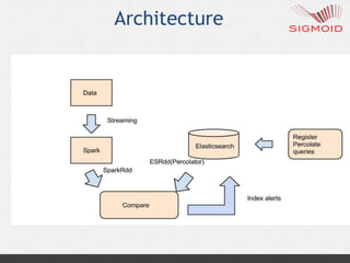 Real Time search using Spark and Elasticsearch | PPTX