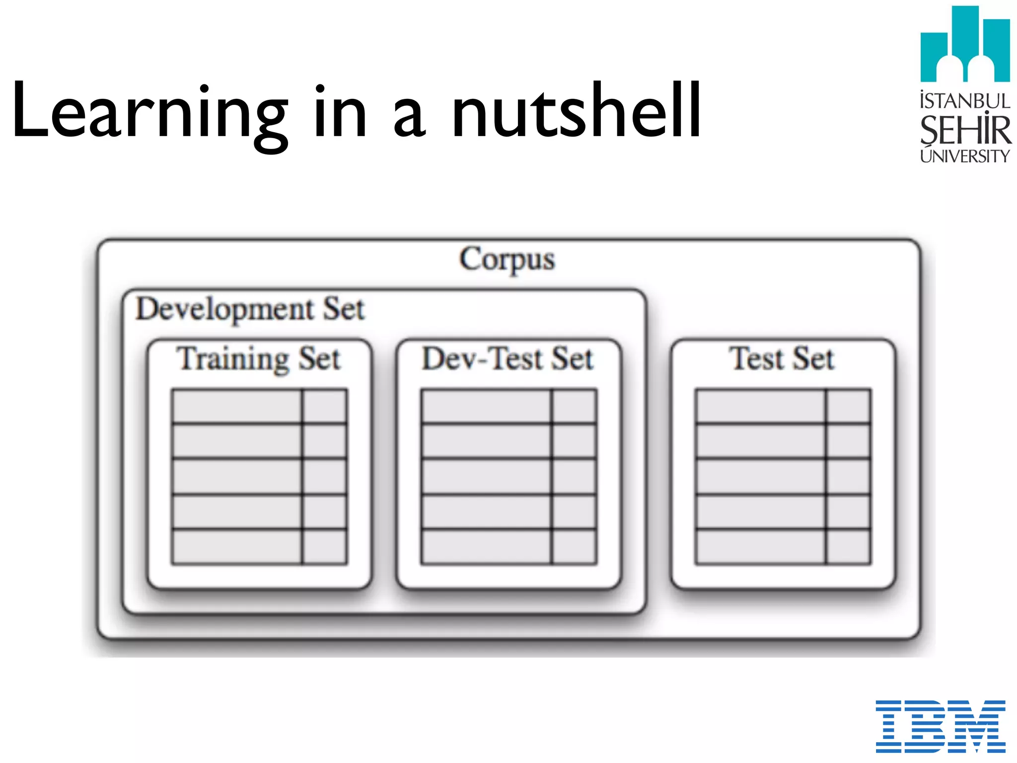 Learning in a nutshell
 