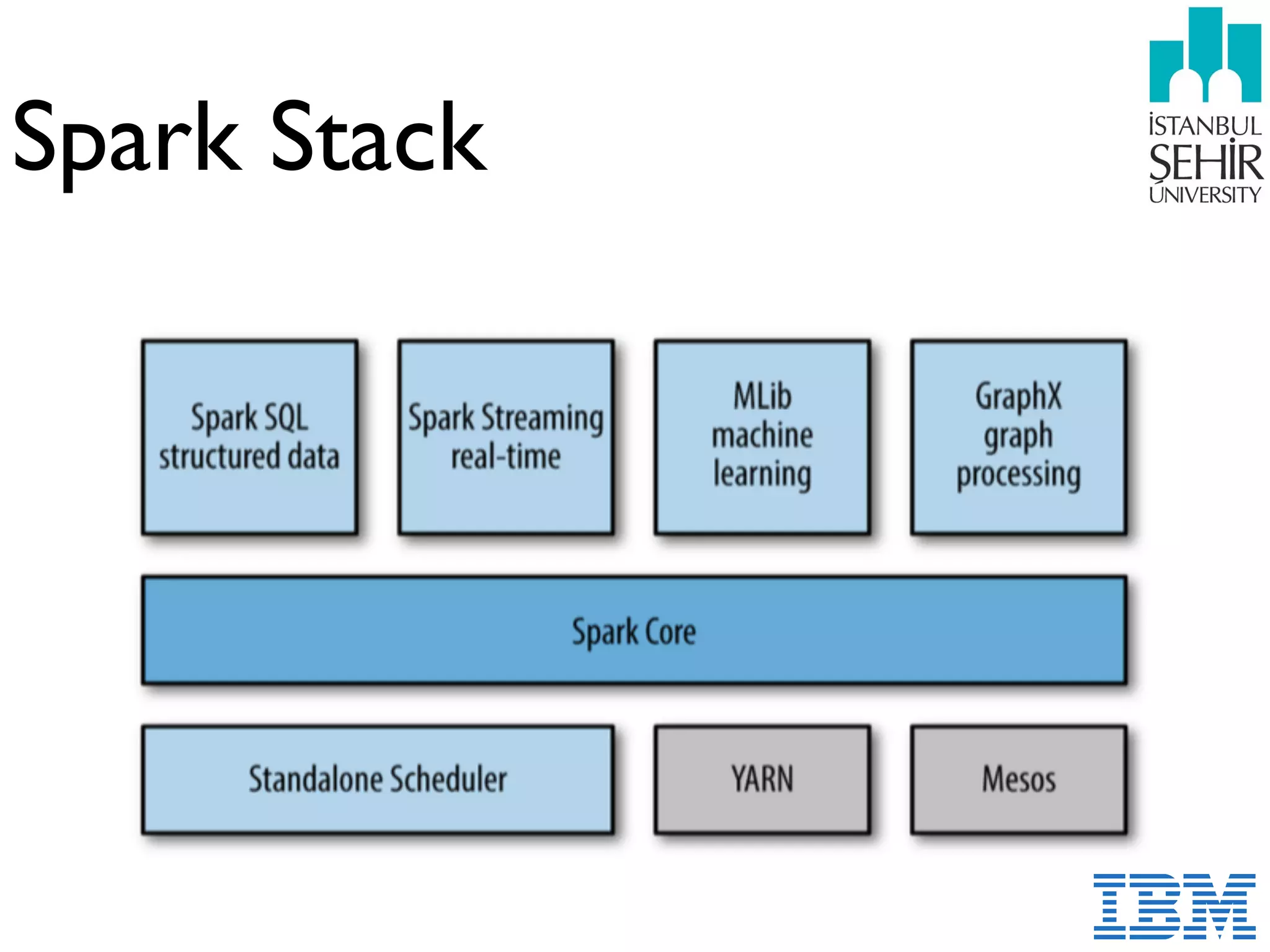 Spark Stack
 