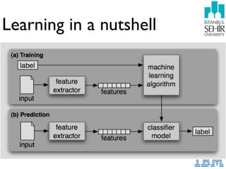 Learning in a nutshell
 