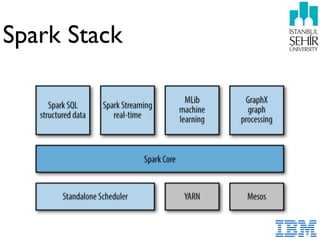 Spark Stack
 