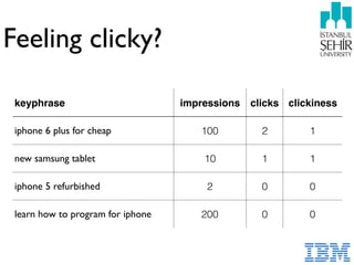 Feeling clicky?
keyphrase impressions clicks clickiness
iphone 6 plus for cheap 100 2 1
new samsung tablet 10 1 1
iphone 5 refurbished 2 0 0
learn how to program for iphone 200 0 0
 