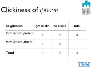 Clickiness of iphone
Keyphrases got clicks no clicks Total
term iphone present 1 2 3
term iphone absent
1 0 1
Total 2 2 4
 