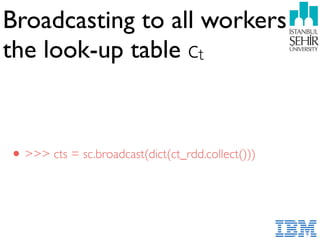 Broadcasting to all workers
the look-up table ct
•>>> cts = sc.broadcast(dict(ct_rdd.collect()))
 
