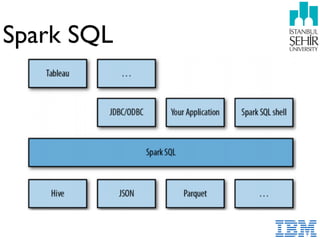 Spark SQL
 