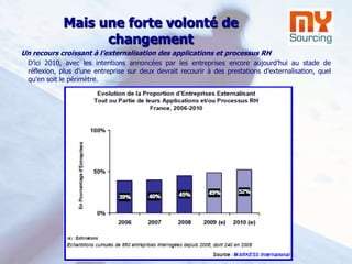 Vous avez un budget à optimiser. ©2009 MySourcing Ltd.  All rights reserved.