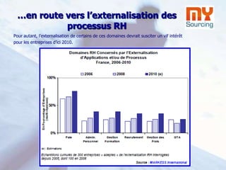 Vos moyens habituels sont :Passer par des sites emplois et les réseaux sociaux